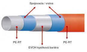 oxygenbarriär - REGULACIE.SK