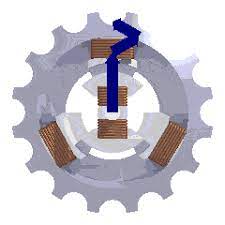 Synkronmaskin – Wikipedia