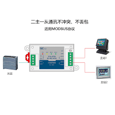 Výpredaj! Dva master slave viacerých slave 485 repeater buffer typ spony  modbus dual master fotoelektrické izolácie hub | Dom a záhrada \  Zdravozit.sk