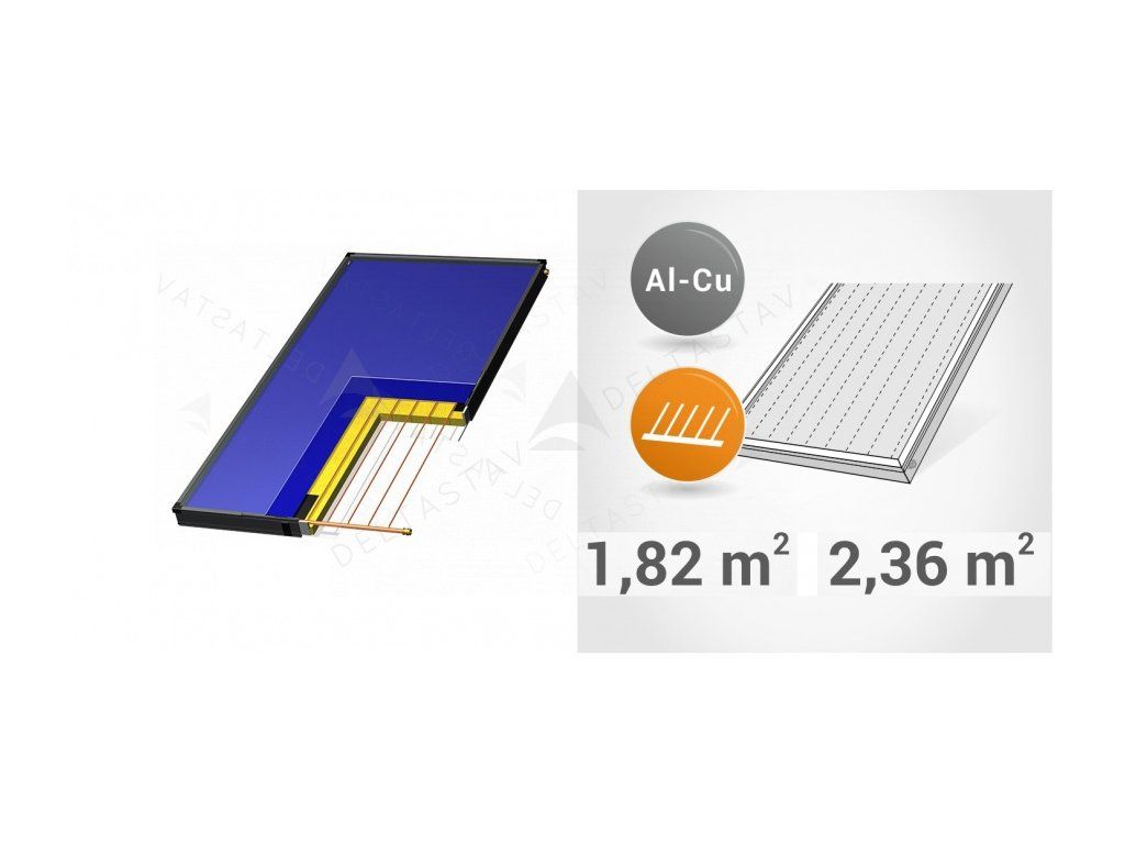 Solvärmepaket och solfångare